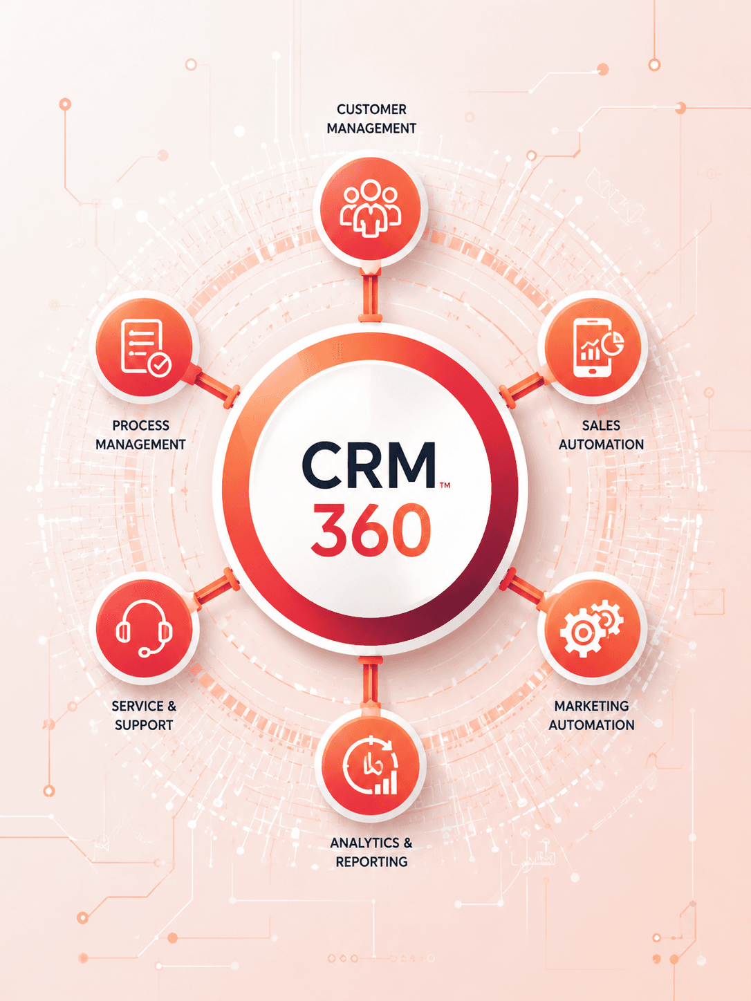 CRM 360