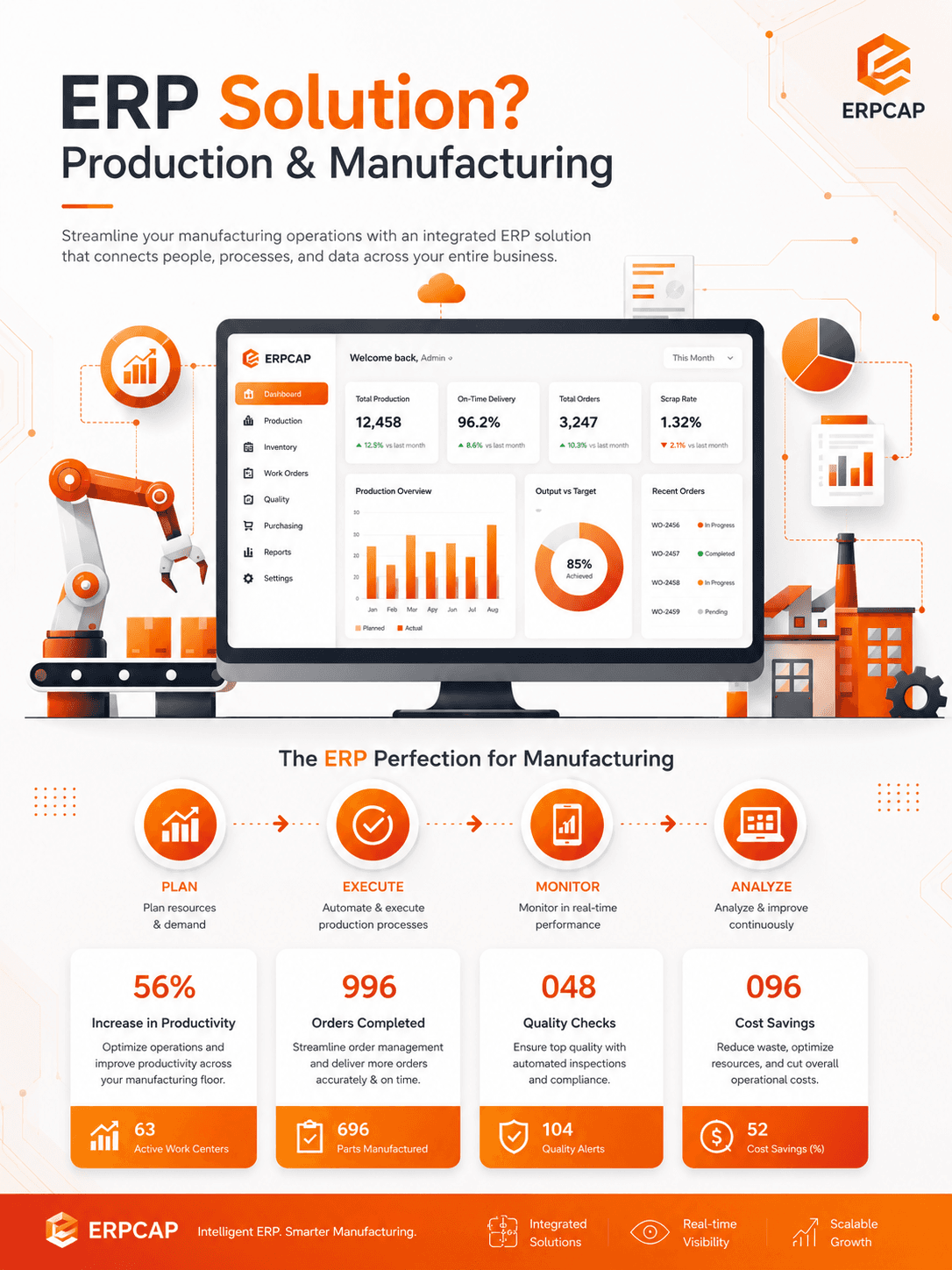 Production & Manufacturing secondary