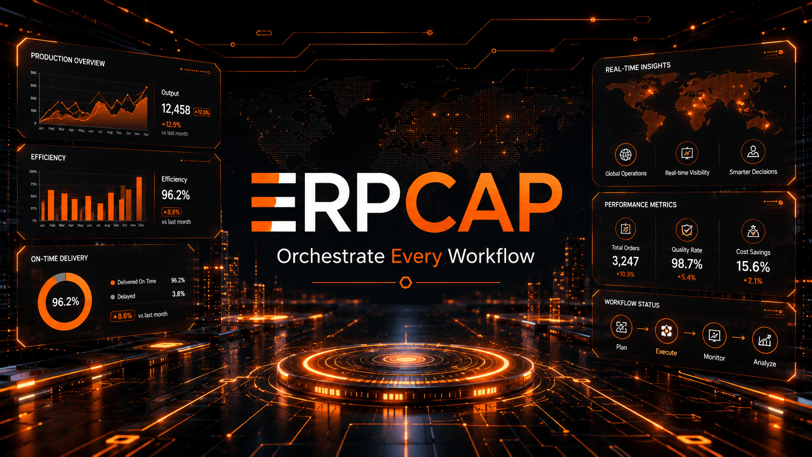 Finance & ERP, Unified